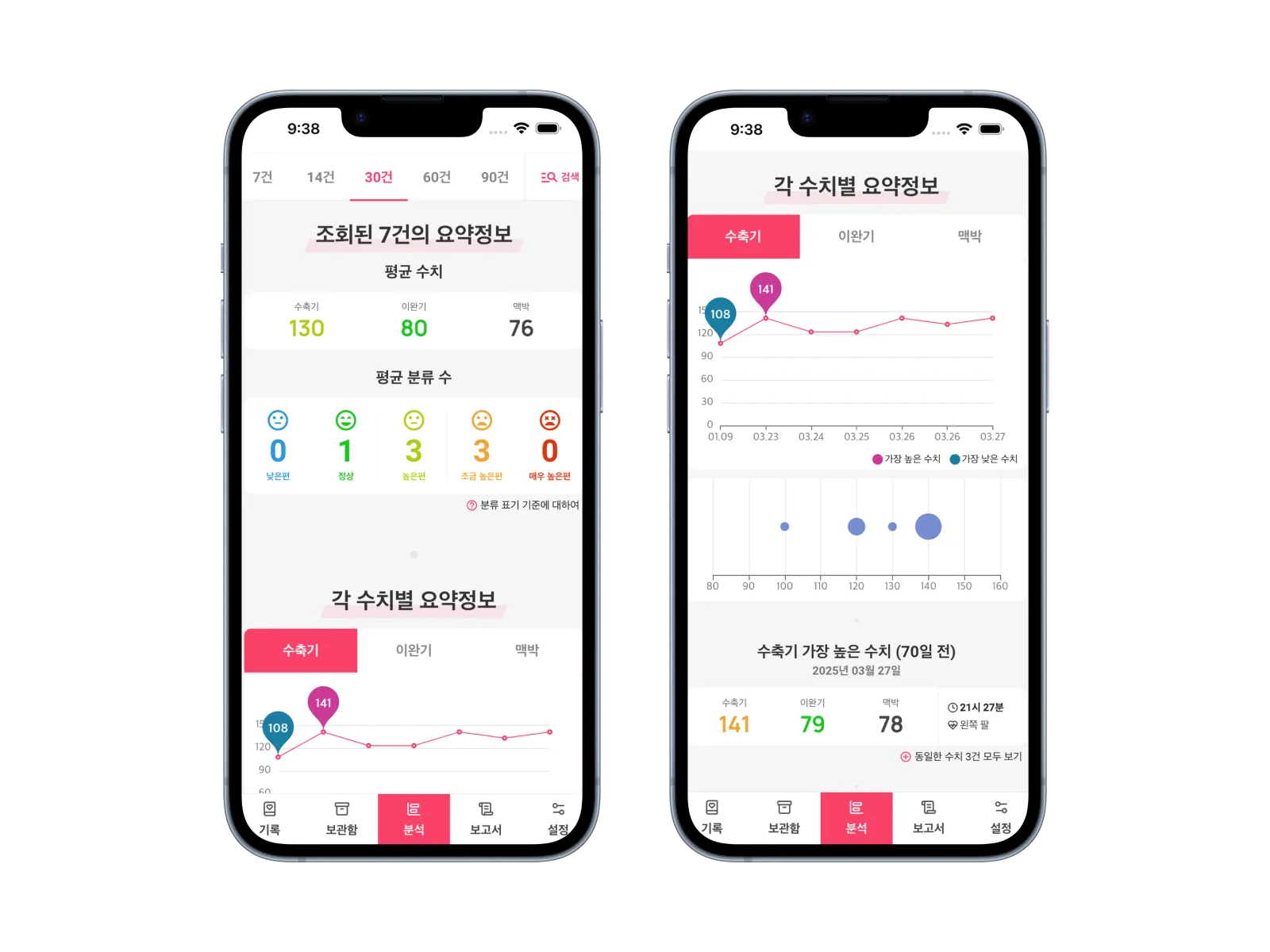 혈압착착 blood pressure tracker interface screenshot