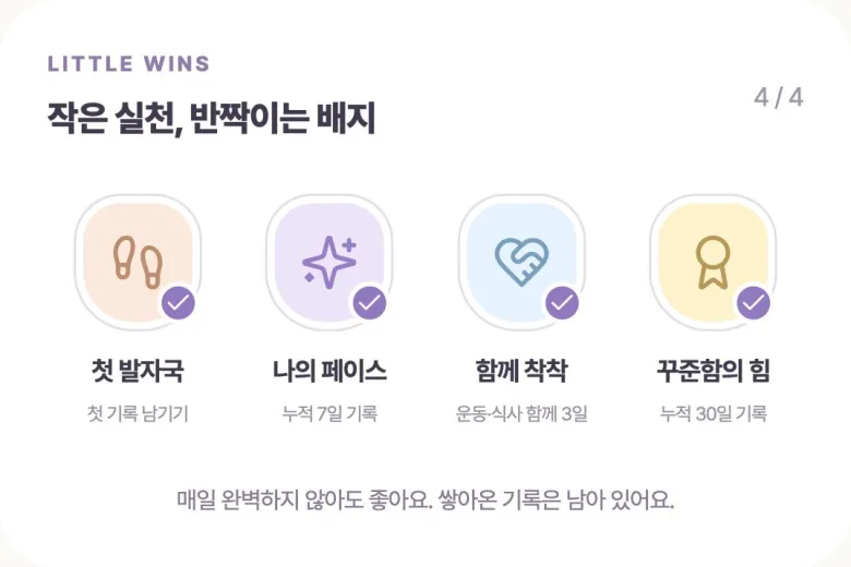 Four badges based on accumulated workout and meal records