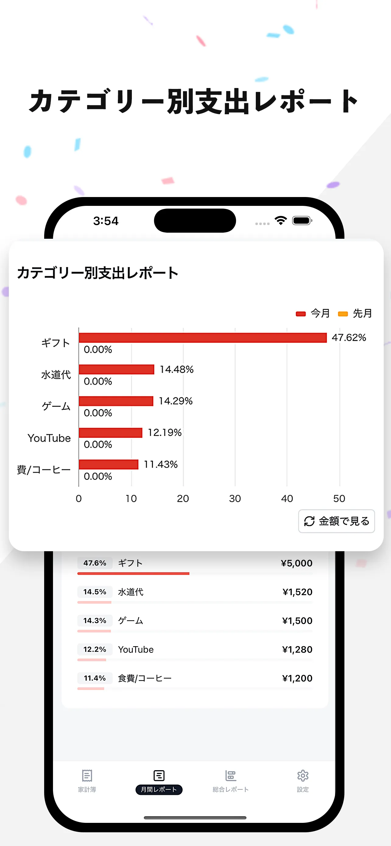 価値ある消費記録