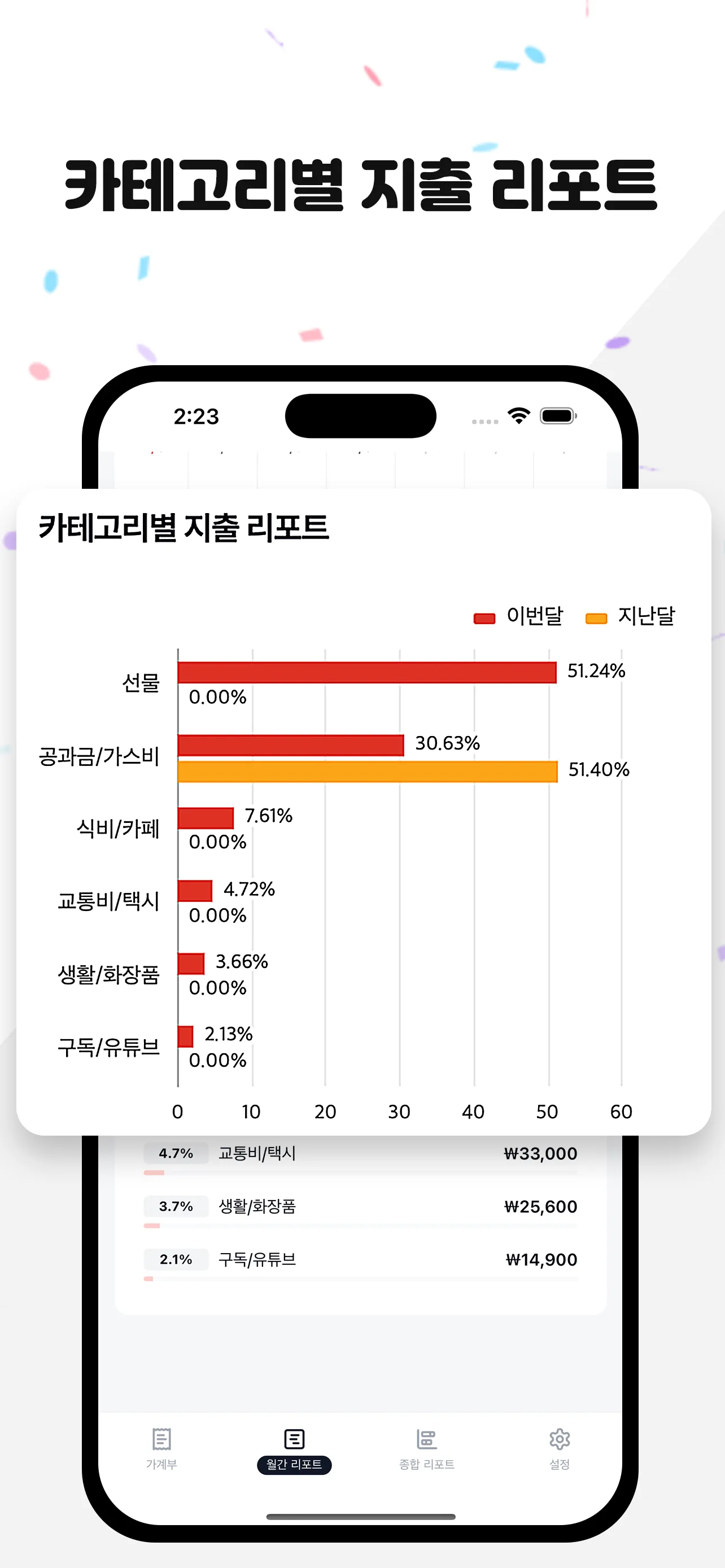 지출 흐름 파악