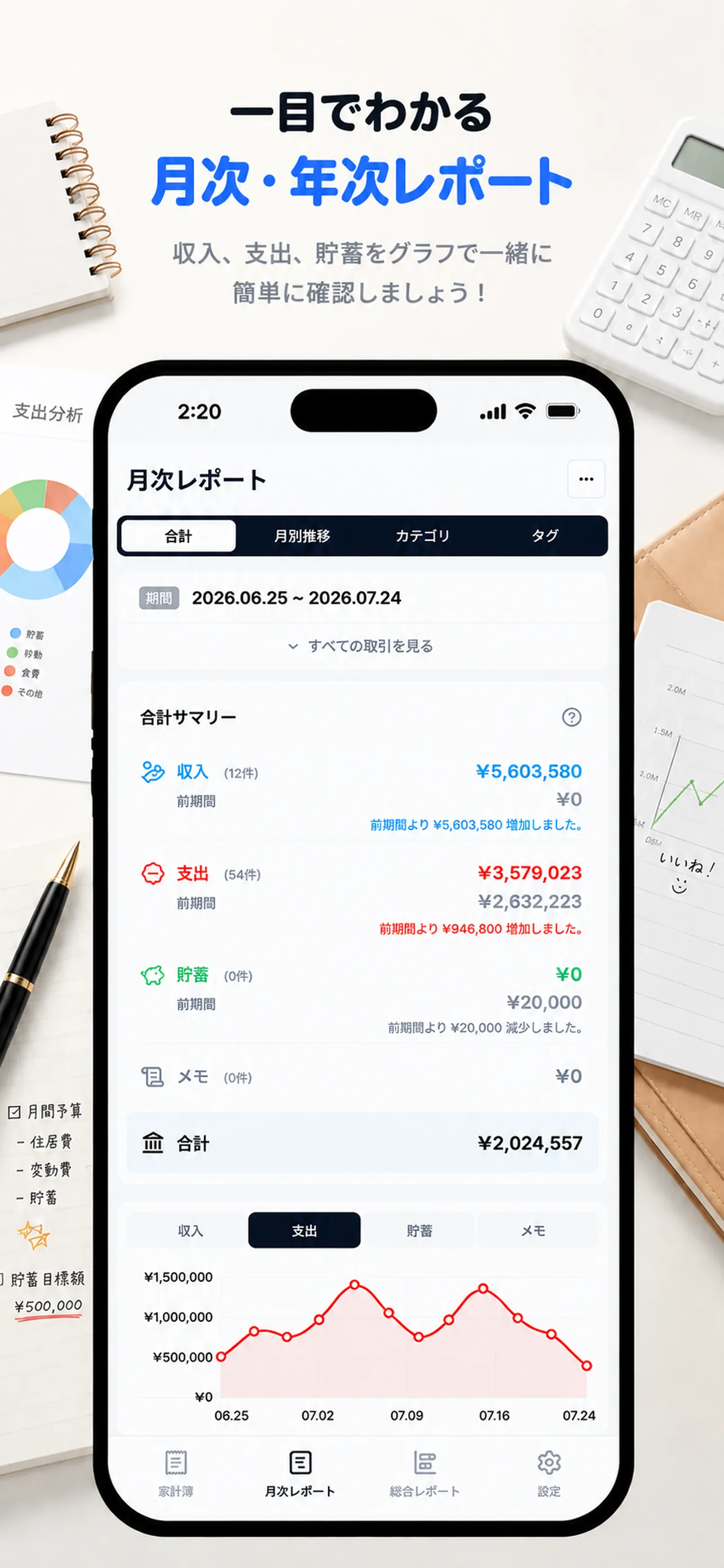 収入、支出、貯蓄の前期間比較と月別推移を示す月次レポート