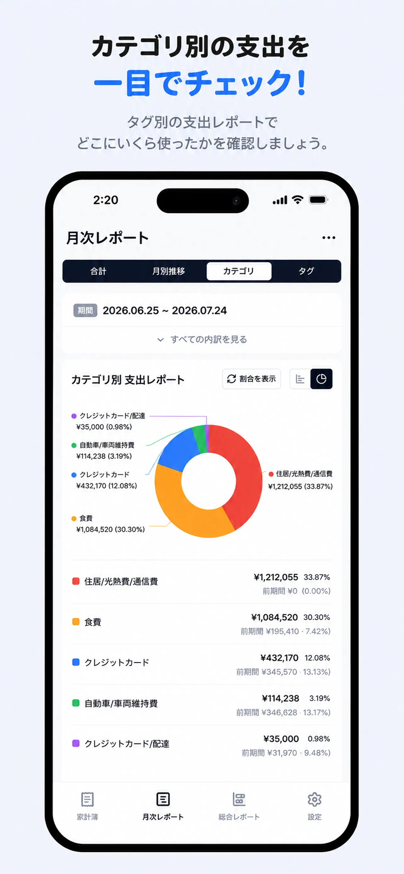 カードや振込の割合を示すタグ別支出レポート