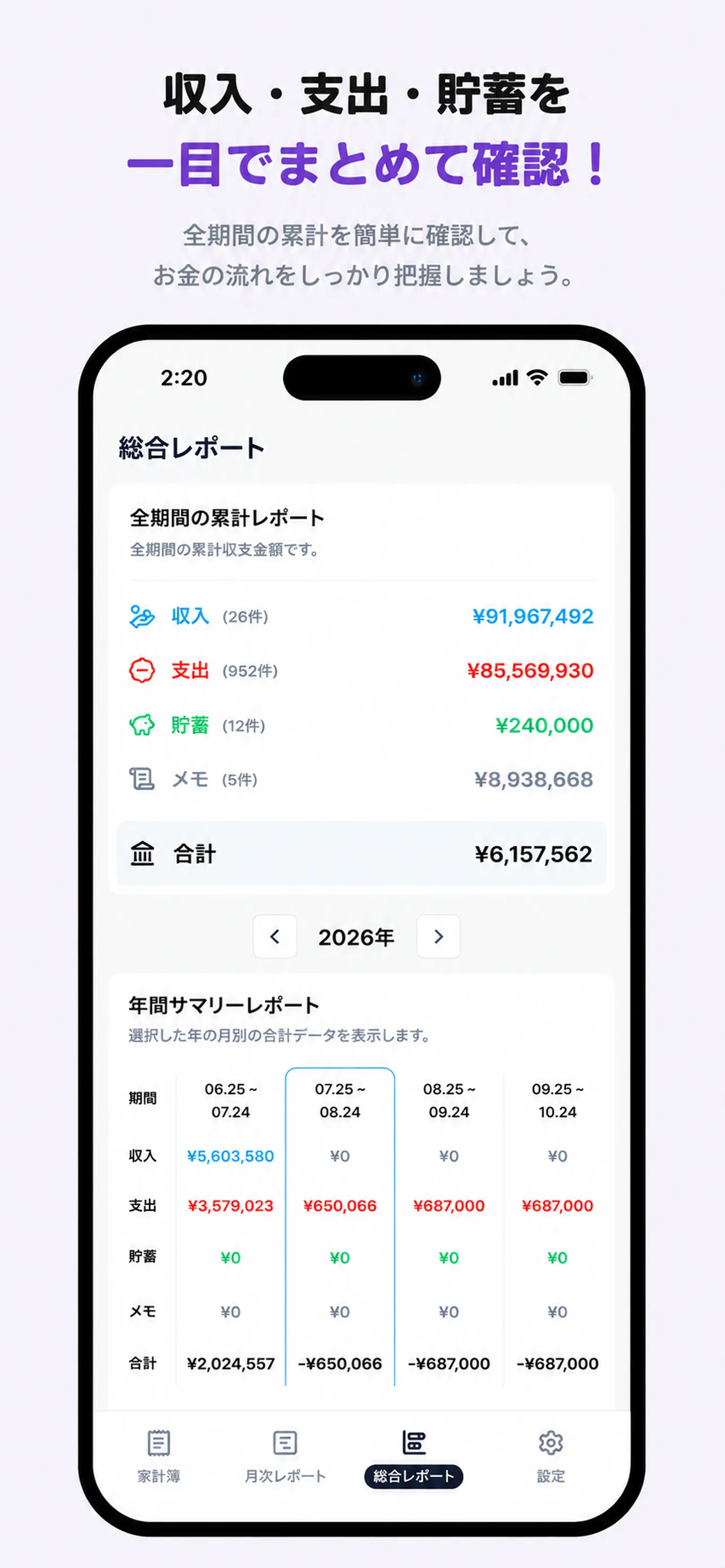 収入、支出、貯蓄の累計と年間推移を示す総合レポート