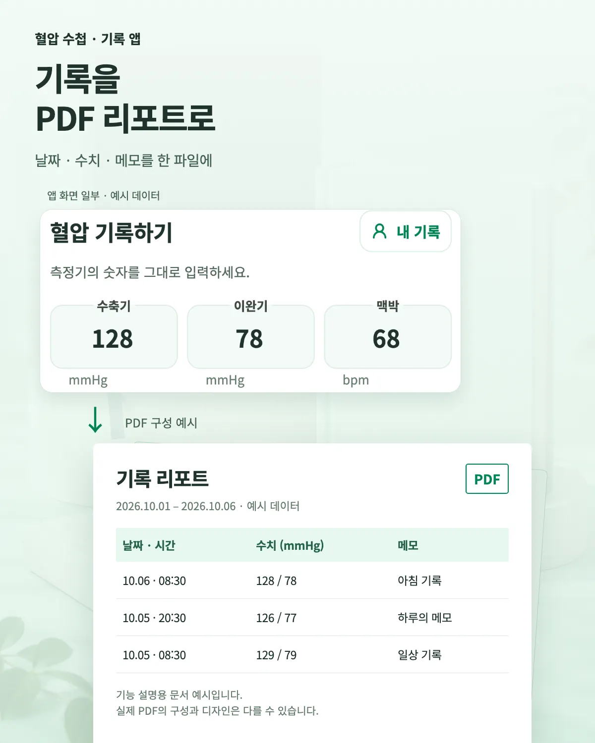 혈압 기록의 날짜·수치·메모를 PDF 리포트로 정리하는 기능 설명 이미지와 문서 구성 예시