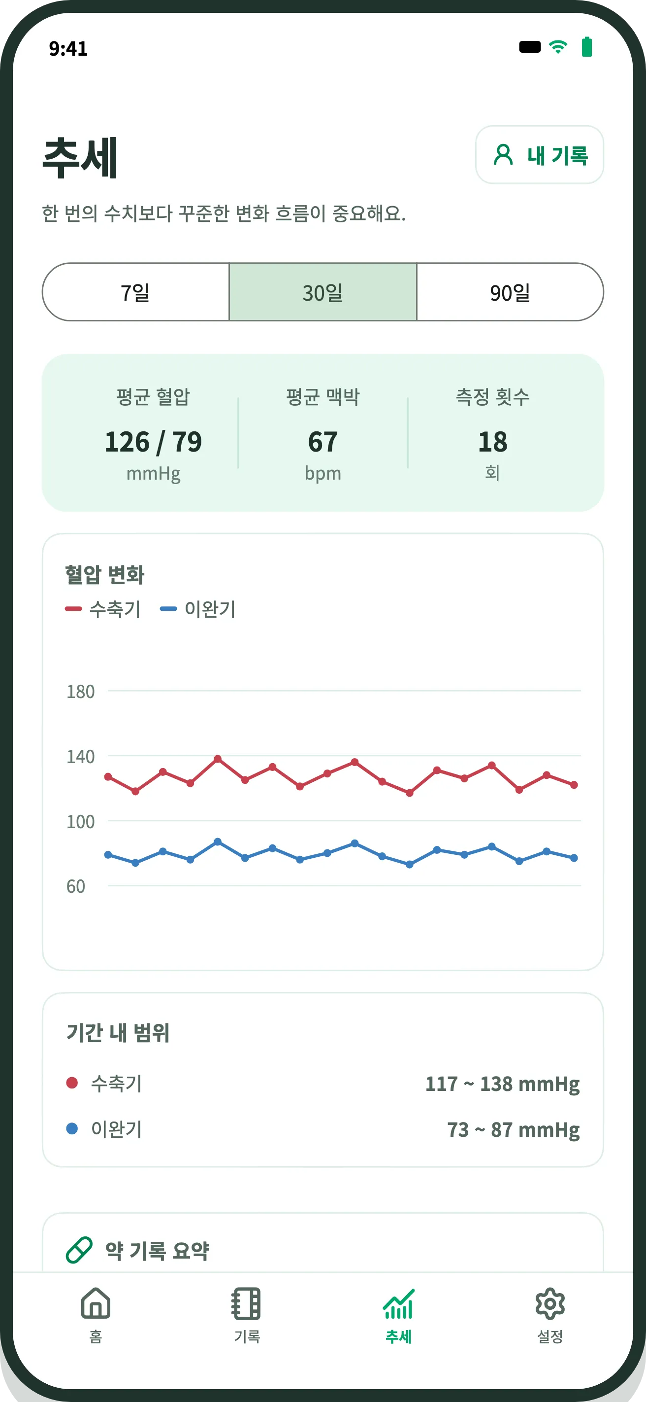 7일·30일·90일 선택, 평균 혈압과 맥박, 수축기·이완기 변화 그래프가 있는 혈압 수첩 추세 화면