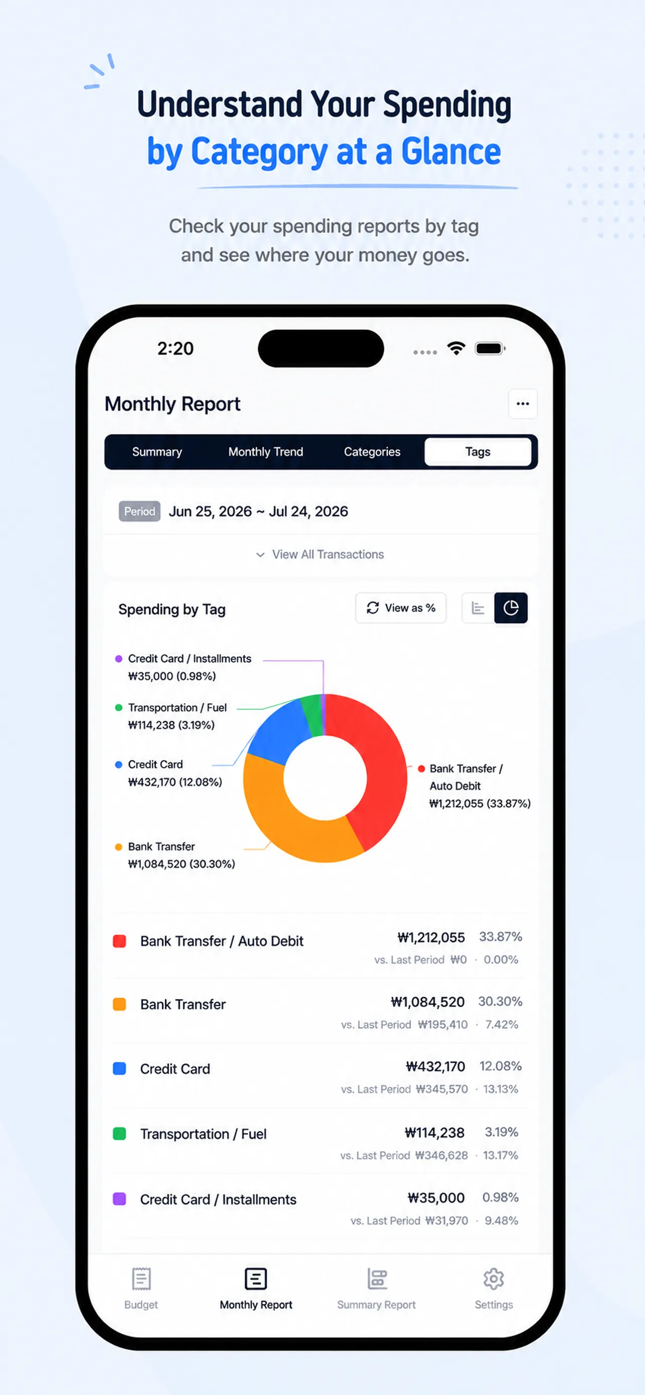 Spending by tag report for credit cards and bank transfers