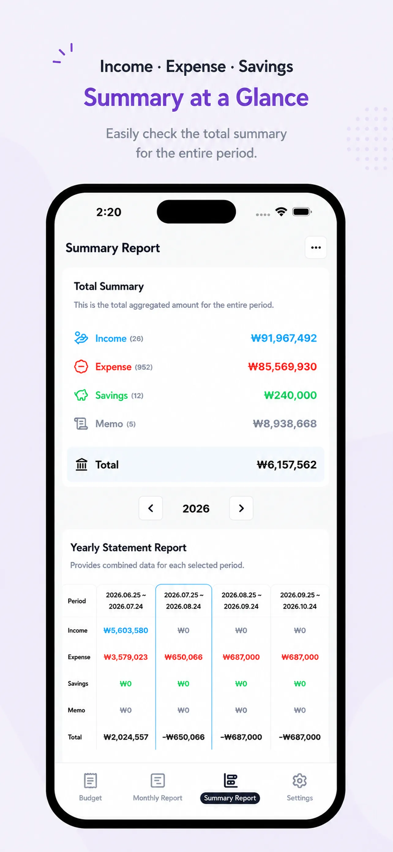 Summary report with total and yearly income, expenses, and savings