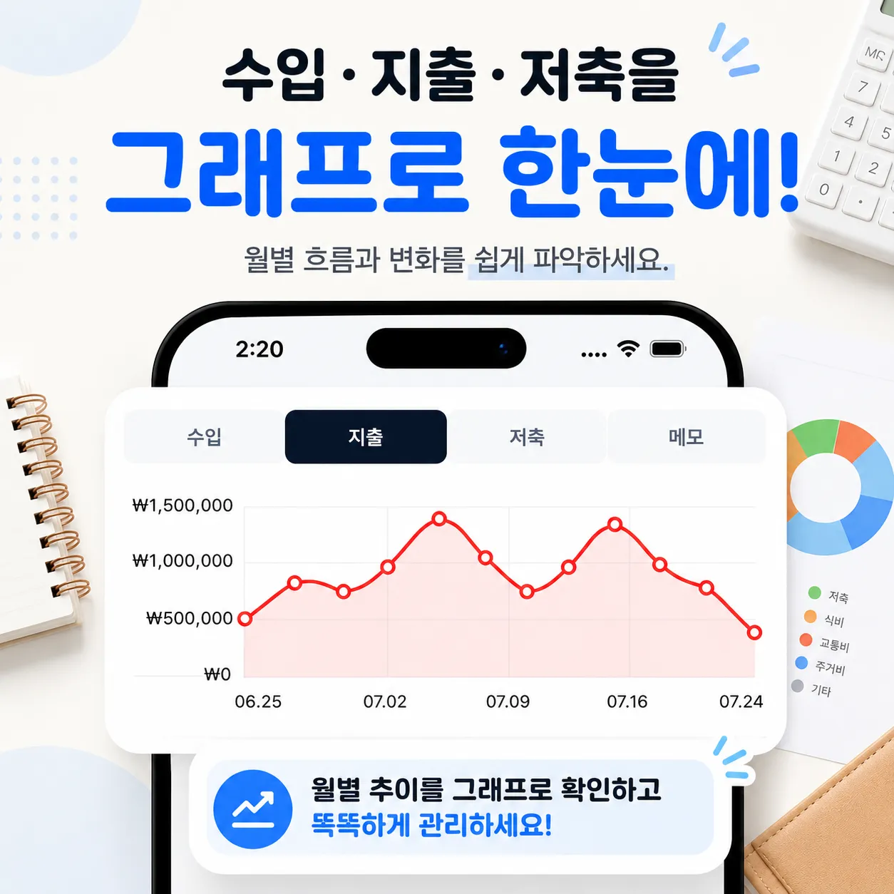 월별 지출 변화를 그래프로 보여주는 가계부 착착