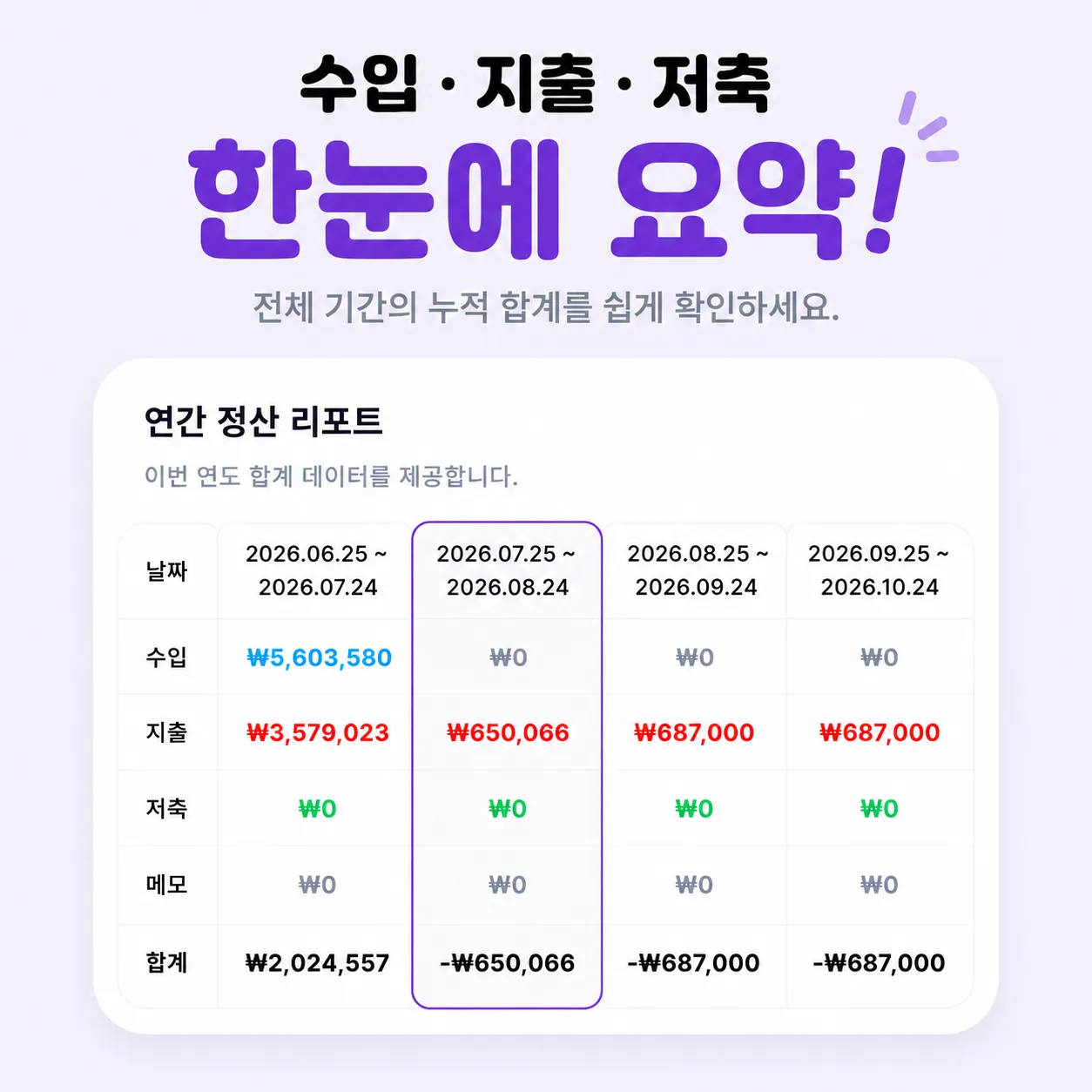 수입, 지출, 저축을 따로 보여주는 가계부 연간 정산 리포트