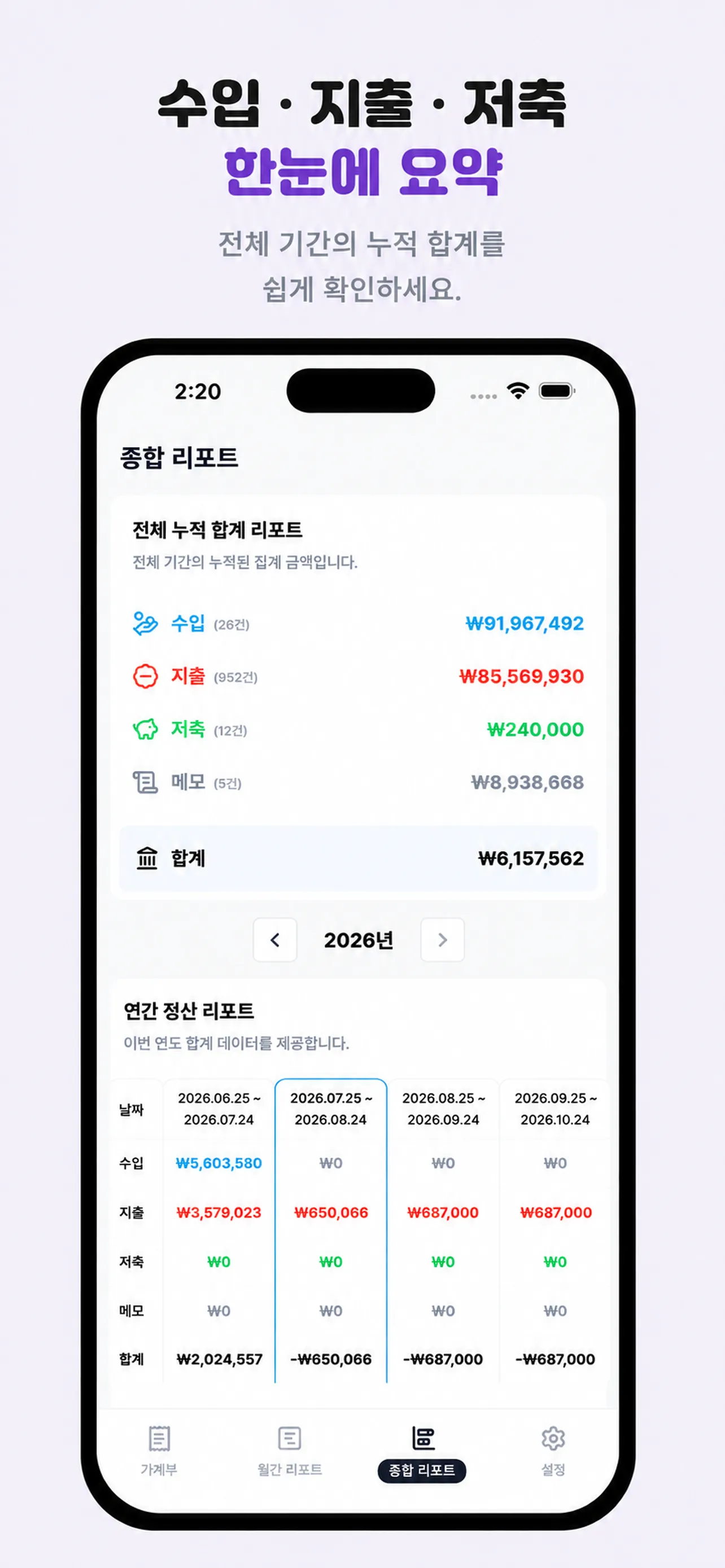 수입, 지출, 저축의 전체 누적 합계와 연간 기간별 요약